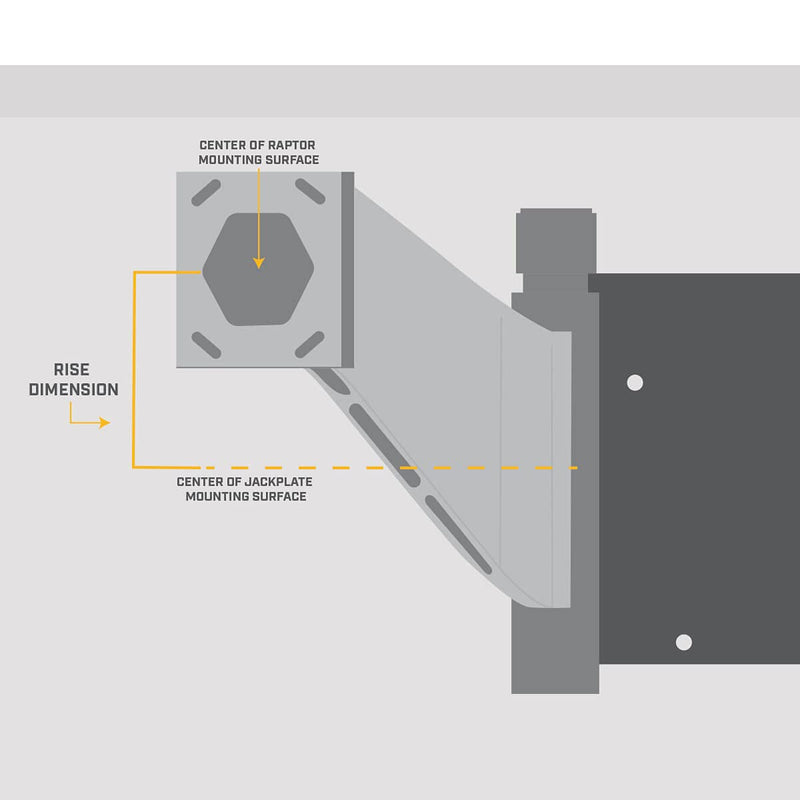 Minn Kota Raptor Jack Plate Adapter Bracket for Starboard – 2" Setback, 4" Rise, White