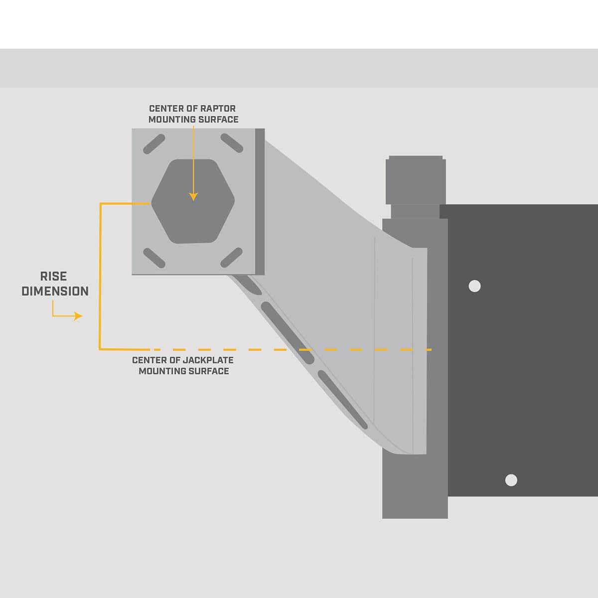 Minn Kota Raptor Jack Plate Adapter Bracket for Port – 8" Setback, 6" Rise, Black
