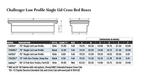 Lund Challenger Series 5400LP Brite Low-Profile Single-Lid Crossover Specialty Storage Box