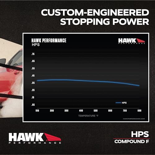 HPS Performance Street Brake Pads Hawk Performance HB202F.580