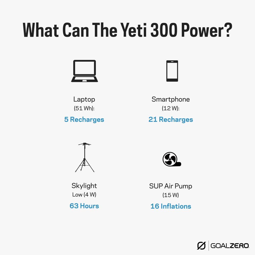 Goal Zero Yeti 300 Portable Power Station, 297 Watt Hour LiFePO4 Battery, Water resistant & Dustproof Solar Generator For Outdoors, Camping, Tailgating, & Home, Clean Renewable Off-Grid Power