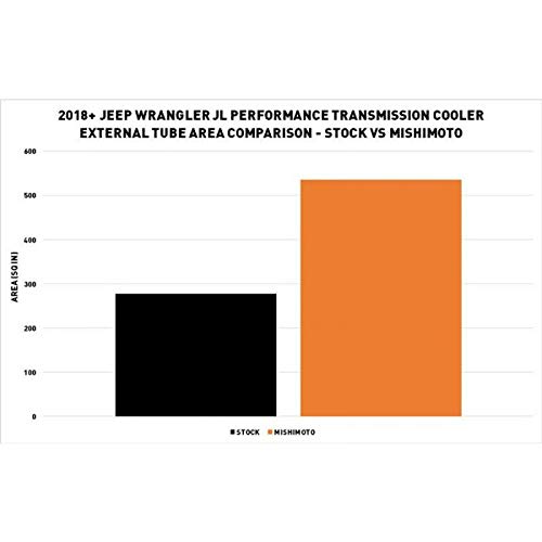Mishimoto Performance Transmission Cooler MMTC-JL-18SL, Compatible With Jeep Wrangler JL 2018+, silver