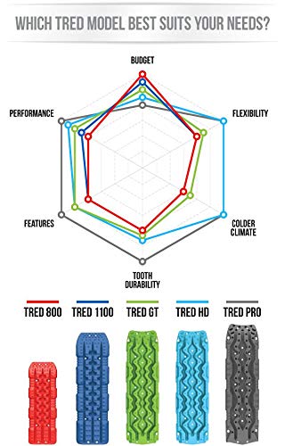 TRED HD Recovery Board ARB - Bronze (TREDHDBR)