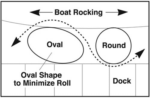 Hull-Gard Taylor Made Inflatable Boat Fender, Mid Atlantic Blue (4.5" x 16"), Unique Oval Shape, Molded Football Needle Inflation Valve, Seamless Construction, Double Eyelets - 41021