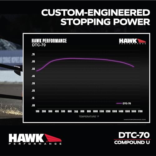 DTC-70 Motorsport Brake Pads Hawk Performance HB263U.650