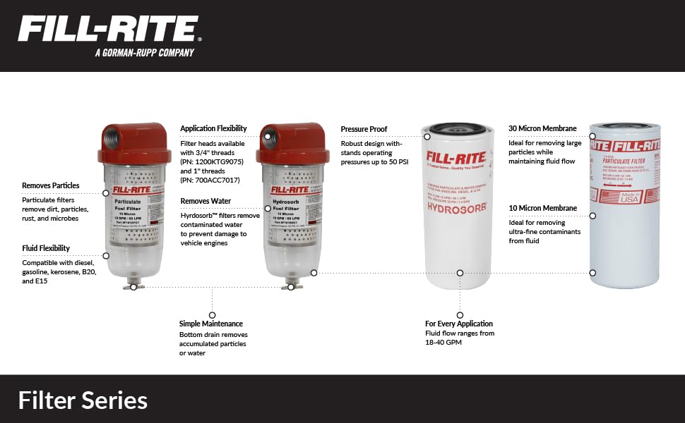 Fill-Rite 3/4" F1810PM0 18 GPM (68 LPM) 10 Micron Particulate Spin-On Fuel Filter