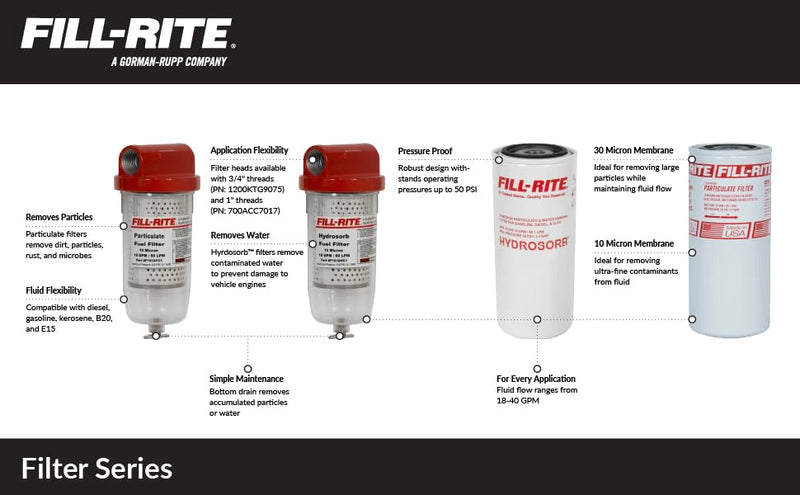 Fill-Rite 3/4" F1810PM0 18 GPM (68 LPM) 10 Micron Particulate Spin-On Fuel Filter