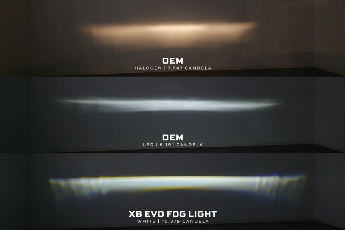 Ford Trucks Morimoto XB Evo LED Fog Lights (LF094) Fits