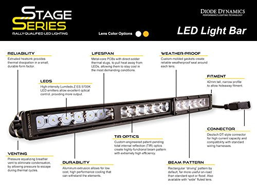 50in Diode Dynamics Stage Series White Light Bar, Combo