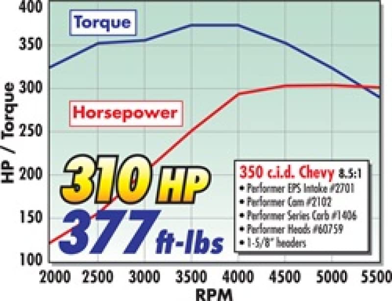 Old Man Emu ARB Coil Spring 2701