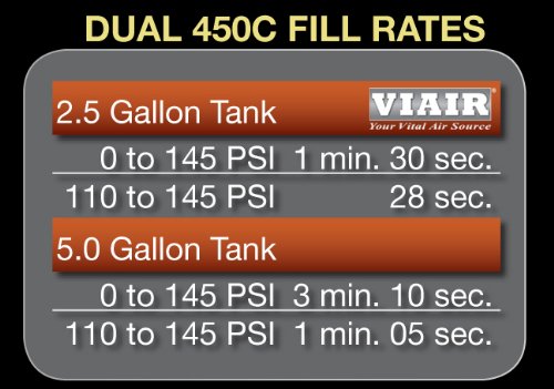 450C VIAIR Dual Air Compressor for Air Suspension (2 Pack) 12V Continuous Duty Cycle Compressor for Air Tanks, Bags, Air Horns 150PSI (Silver)
