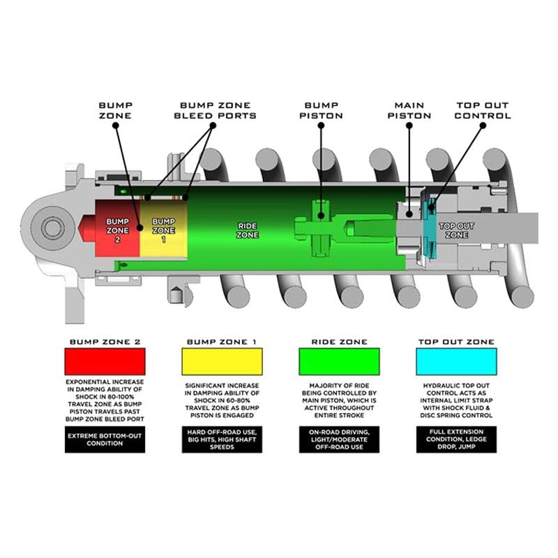 3.0 ICON Front VS Remote Reservoir/CDCV Coilover, Driver Side, Compatible with 2010-14 Ford Raptor, 95000L