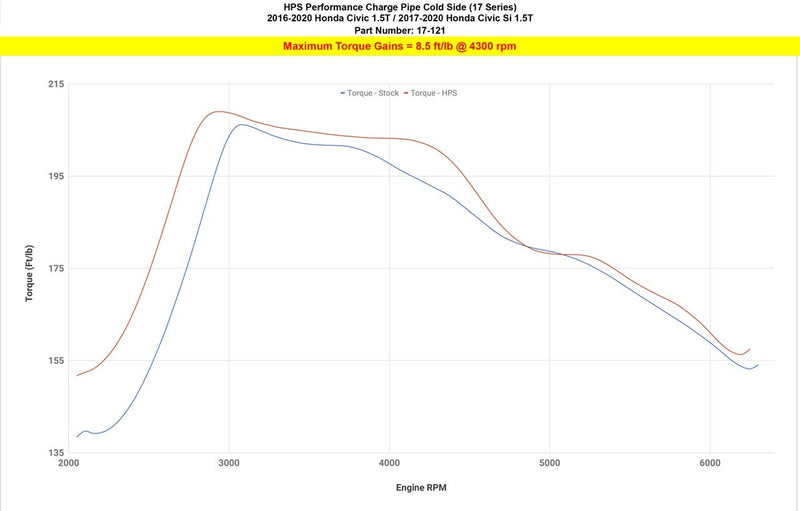 Intercooler Pipe HPS Performance (17-121WB-1)