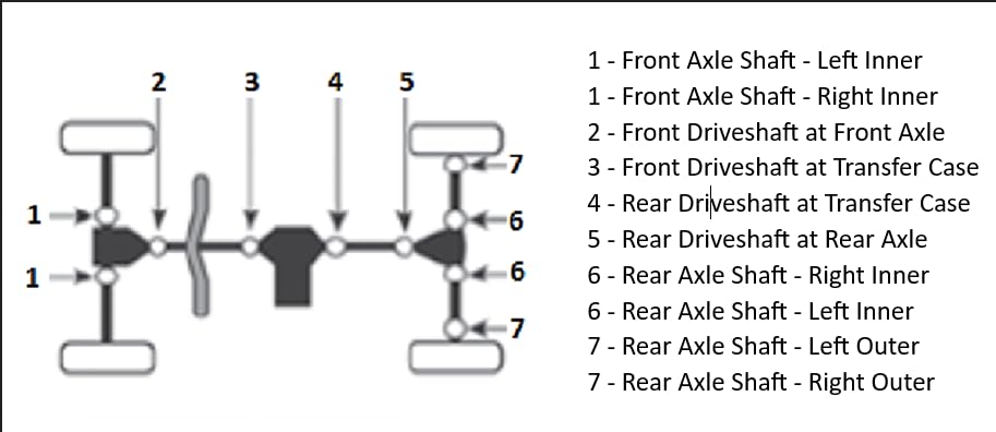 Universal Rugged Joint for Kawasaki Prairie/Mule/Teryx, Rear Driveshaft at Transfer Case/Front Driveshaft at Transfer Case/Rear Axle Shaft - Left Outer/Right Outer (See Fitment in Description)