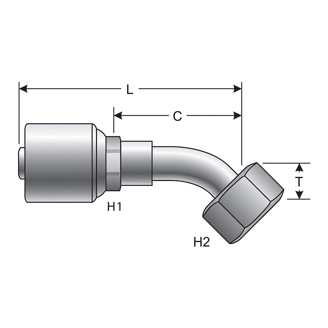 Coupling Gates