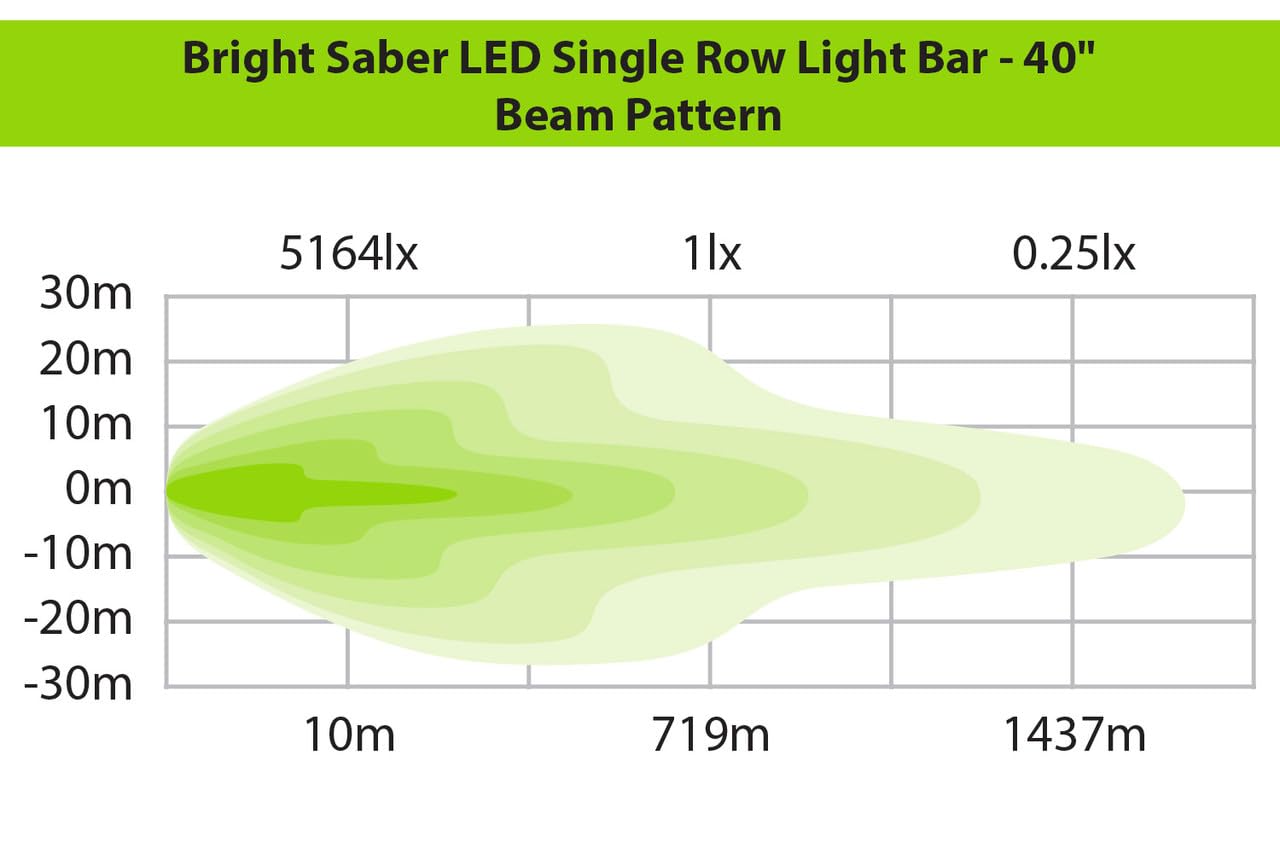 Bright Saber IM4x4 LED Single Row Light Bar - 40 in.