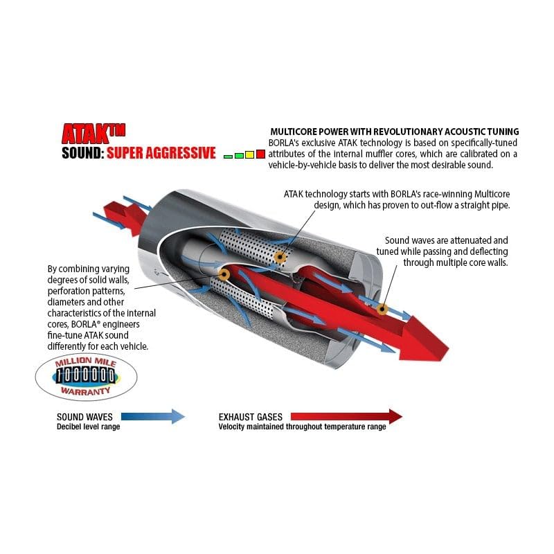 BORLA Cat-Back 140886BC Performance Exhaust System for 2021-2023 Dodge Durango SRT Hellcat 6.2L V8 Automatic Transmission All Wheel Drive 4 Door