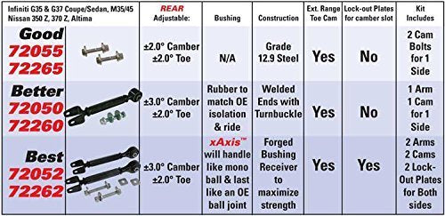 Camber Arms Performance with xAxis™ Bushings, Toe Cams & Locking Plates