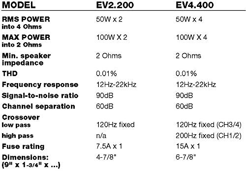 4 Channel Sound Storm Laboratories EV4.400 Car Audio Amplifier - 400 High Output, 2-8 Ohms, High/Low Level Inputs, Hook Up to Subwoofer for Bass