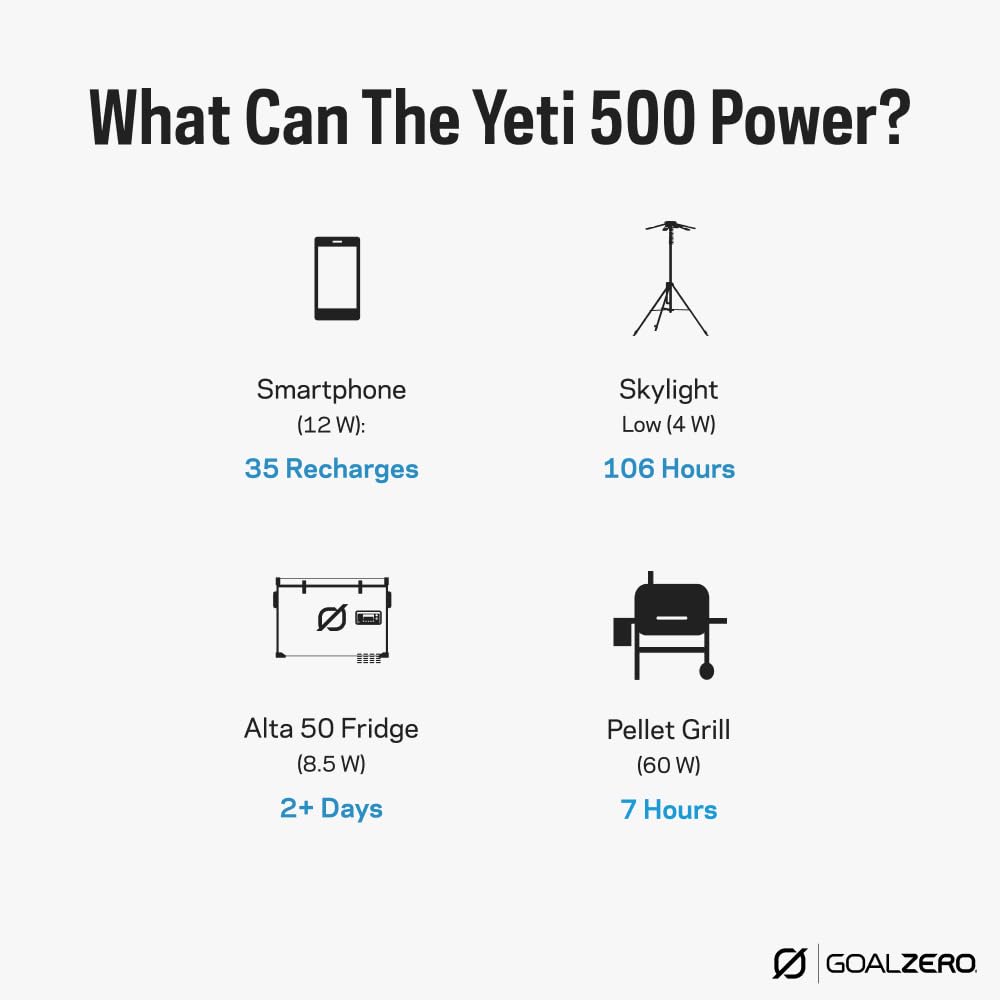 Goal Zero Yeti 500 Portable Power Station, 499 Watt Hour LiFePO4 Battery, Water Resistant & Dustproof Solar Generator for Outdoors, Camping, Tailgating, & Home, Clean Renewable Off-Grid Power