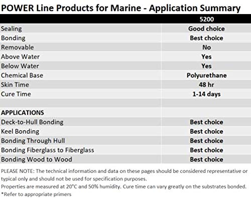 3M Marine Sealant Adhesive 5200 (06501) Permanent Bonding and Sealing for Boats and RVs Above and Below the Waterline Waterproof Repair, Tan, 10 fl oz Cartridge