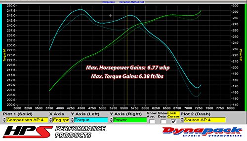 Blue HPS 87-68426-BLUE-1 Silicone Air Intake Hose (Post MAF Tube)