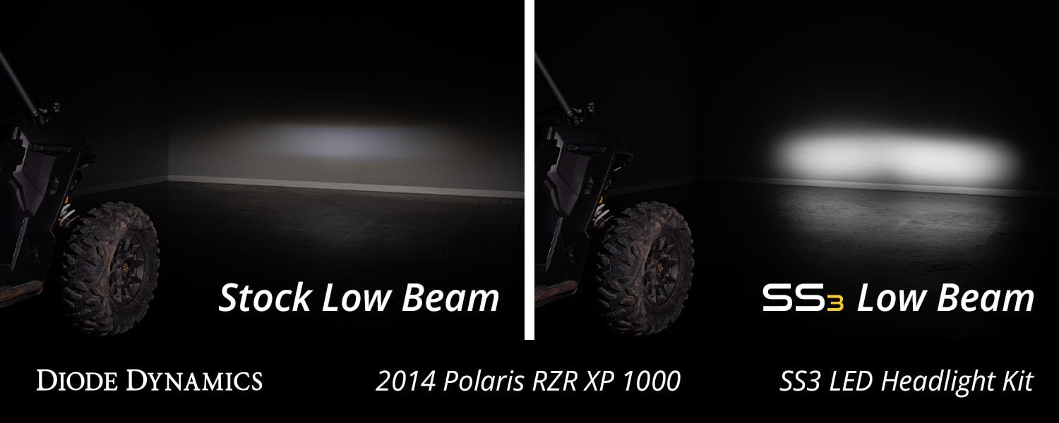 Diode Dynamics SS3 Pro LED Headlight Kit compatible with Polaris RZR XP 2014-2023