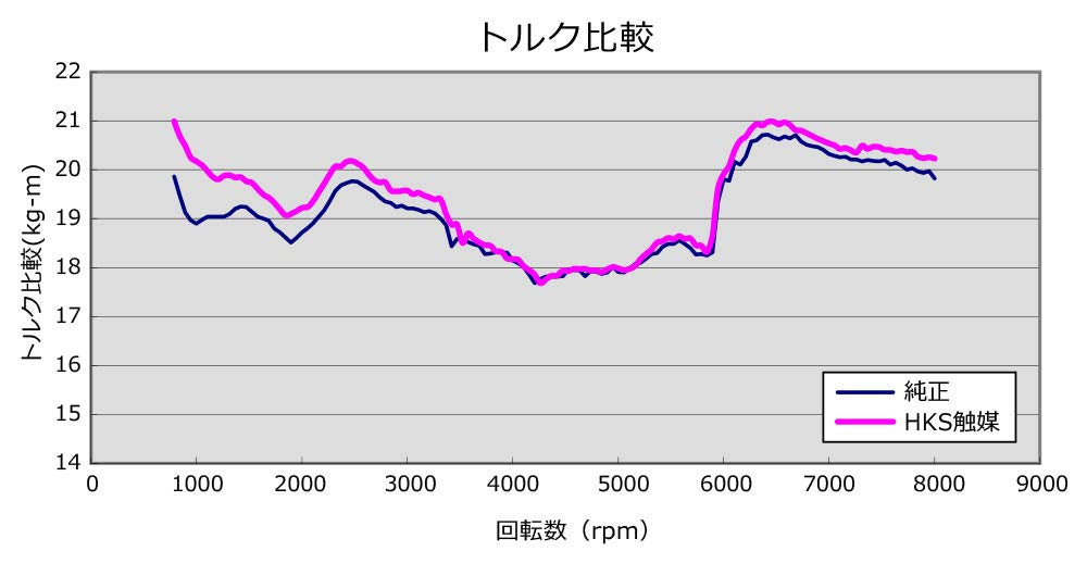 Metal HKS Catalyzer (33005-AH004)