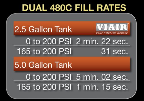 480C VIAIR Dual Air Compressor for Air Suspension (2 Pack) 12V Continuous Duty Cycle Compressor for Air Tanks, Bags, Air Horns 200 PSI (Pewter)