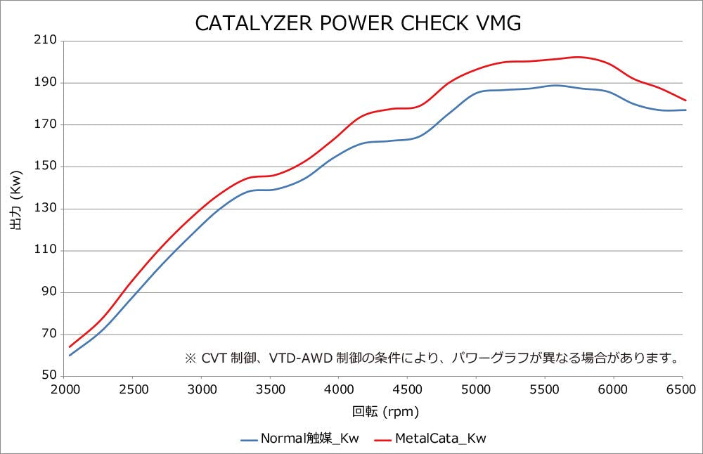 Metal Catalyzer HKS 33005-AF019 (VAG/VMG FA20), 1 Pack, (N)