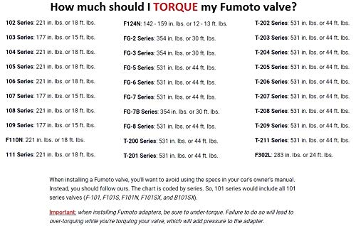 Fumoto F104S FS-Series Engine Oil Drain Valve, LC-10 lever clip, 1 Pack
