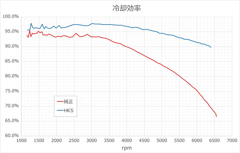 13001-AH006 HKS
