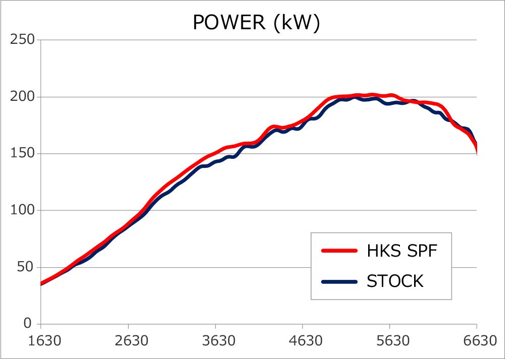 HKS VAG/VMG SPF FA20