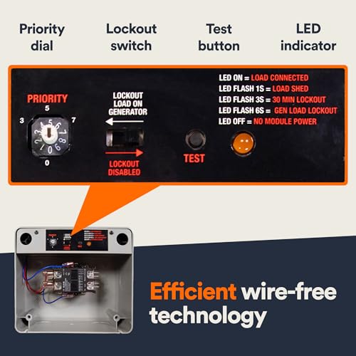 7000 Generac 50 Amp Load Manager - Efficient Load Prioritization and Wire-Free Technology for Reliable Power Management - Lock-Feature and LED Status Display for Convenient Operation - Gray