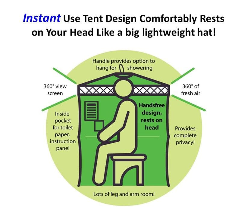 Portable InstaPrivy Toilet Kit