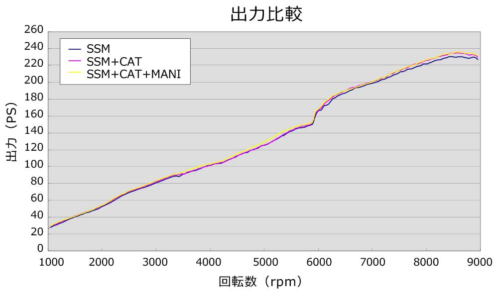 Metal HKS (33005-AH002) Catalyzer