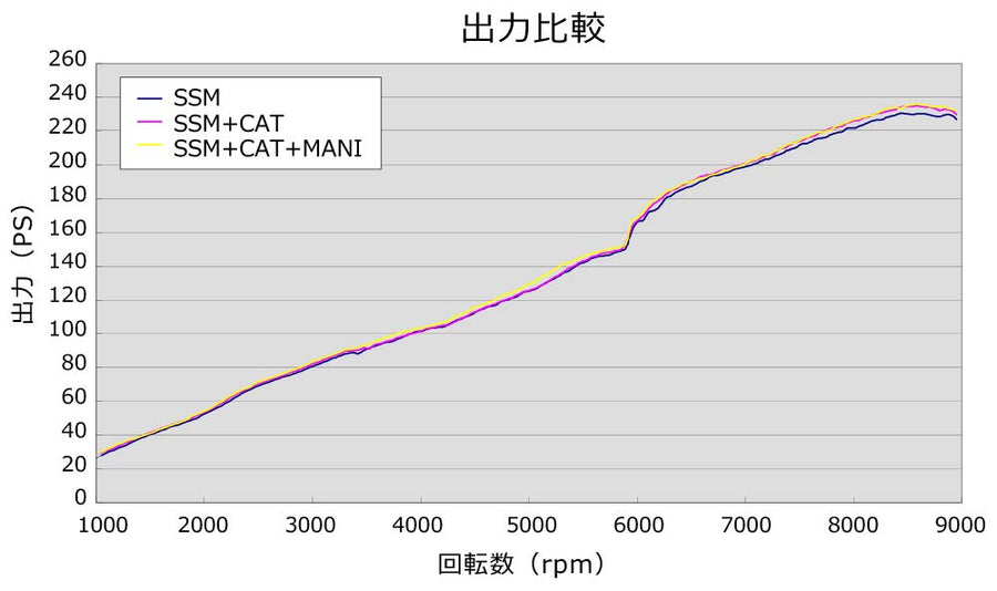 Metal HKS (33005-AH002) Catalyzer