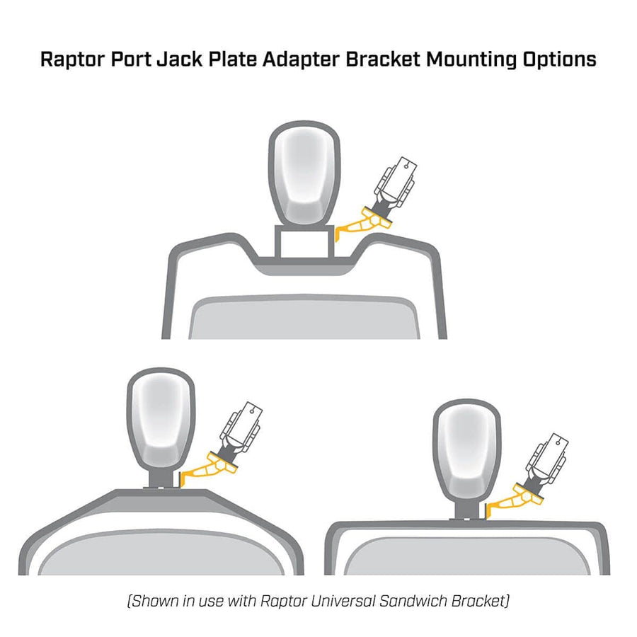 Minn Kota Raptor Jack Plate Adapter Bracket for Port – 5" Setback, 4" Rise, White