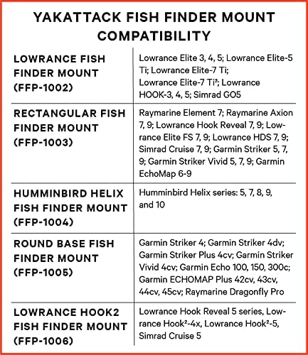 Fish Finder Mount YakAttack for Humminbird Helix 5, 7 and 9 | LockNLoad Kayak Track System | Compatible with GearTrac, MightyMount, and Most Kayak Tracks | Marine Electronics Kayak Accessory