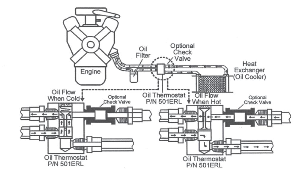 Oil Thermostat Earl's 501ERL