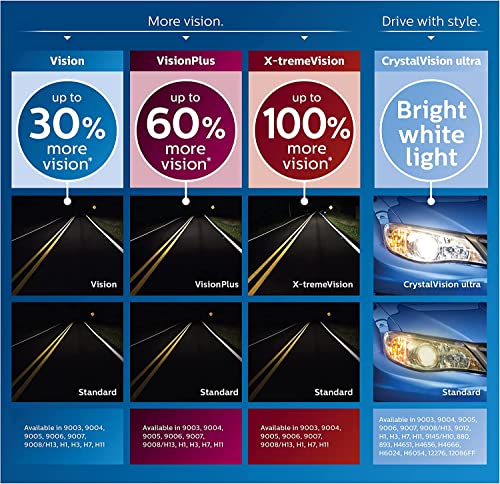 Philips H1 Automotive Lighting X-tremeVision Upgrade Headlight Bulb with up to 100% More Vision, 2 Pack (12258XVB2)