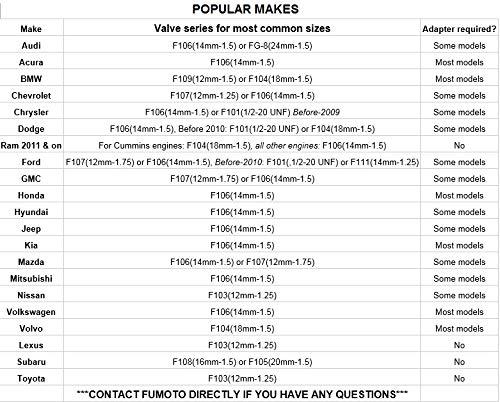 Fumoto F104S FS-Series Engine Oil Drain Valve, LC-10 lever clip, 1 Pack