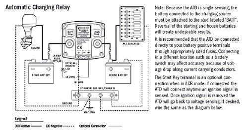 SOLENOID TIMER Blue Sea Systems 7615 120A 12VDC ATD