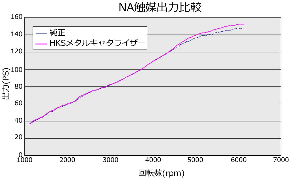 Metal HKS Catalyzer (33005-AH003)