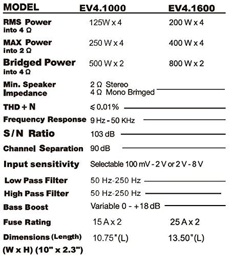 Sound Storm Laboratories 4 Channel Car Audio Amplifier EV4.1000 - 1000 High Output, High/Low Level Inputs, Hook Up to Subwoofer for Bass