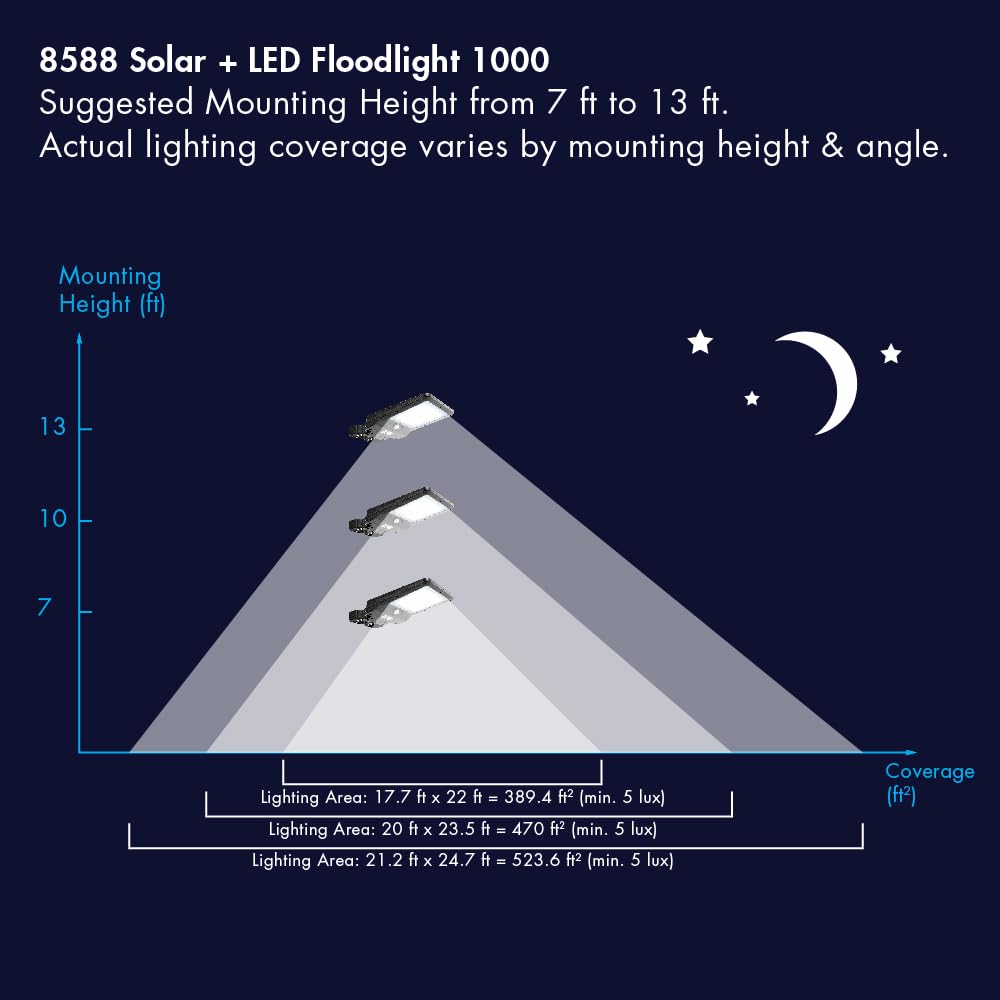 Wagan 1000 Lumen EL8588 LED Integrated Solar Street Lamp Security Flood Light Motion Sensor Waterproof Weatherproof Dusk to Dawn Solar LED Light Lamp for Outdoor Garden Yard Path Parking Lot