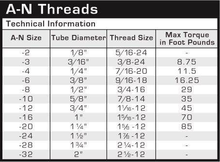 Cove Assy Fragola Performance Systems Str X Str 36#3