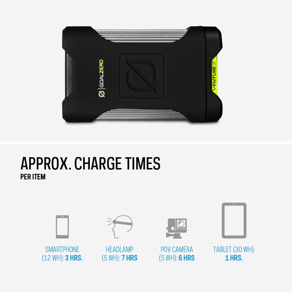 Goal Zero 35 Venture Portable Charger Power Bank 9600mAH 18W USB-C Power Delivery Port 2 USB Outputs IP67 Rating 50 Lumens Flashlight