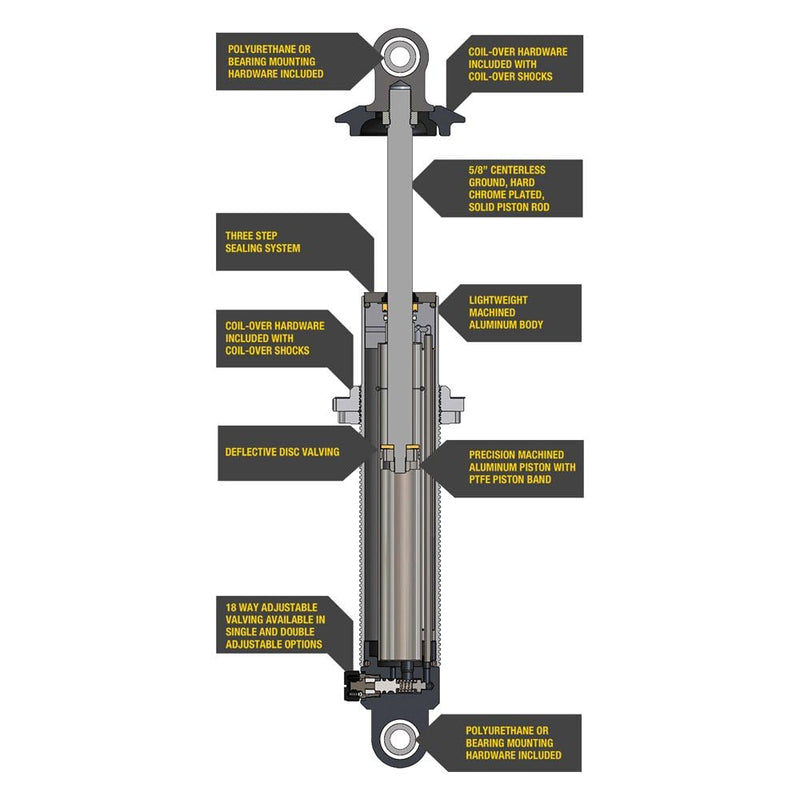 QA1 65-70 RCK52388 Fits Chevy B-Body Single Adjustable Rear Coils, 220