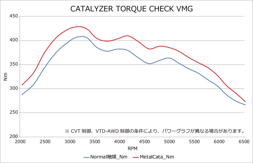 Metal Catalyzer HKS 33005-AF019 (VAG/VMG FA20), 1 Pack, (N)